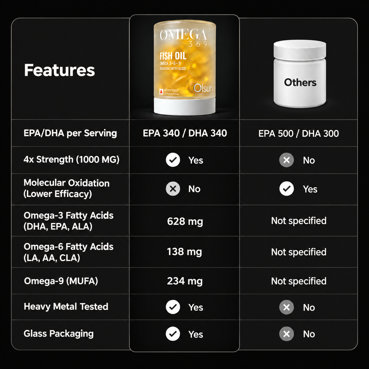 Omega 369 Fish Oil